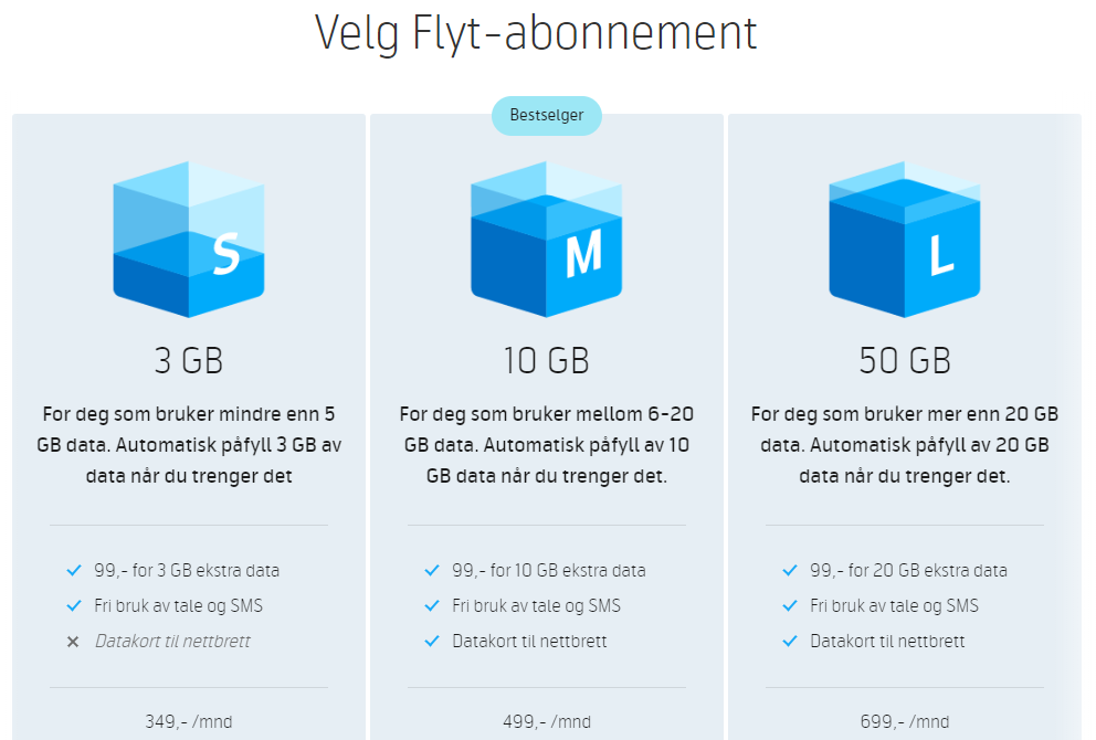 Flyt Telenor Flyt